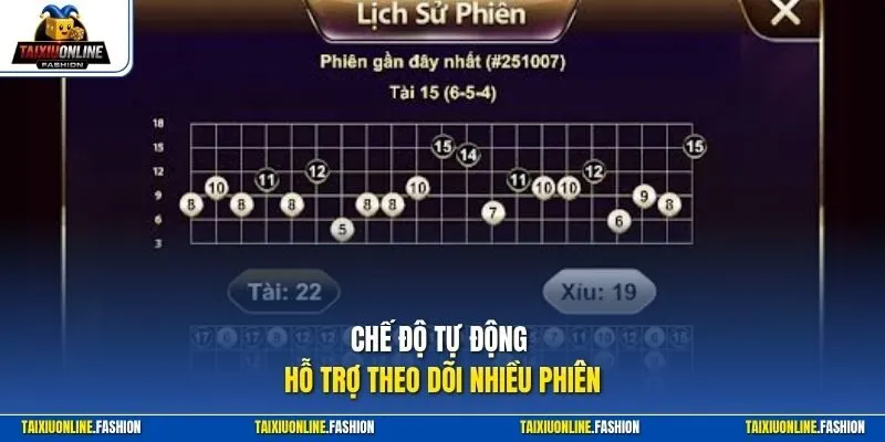 Chế độ tự động hỗ trợ theo dõi nhiều phiên